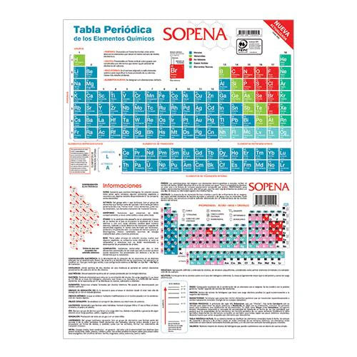 Tabla periodica - Sopena